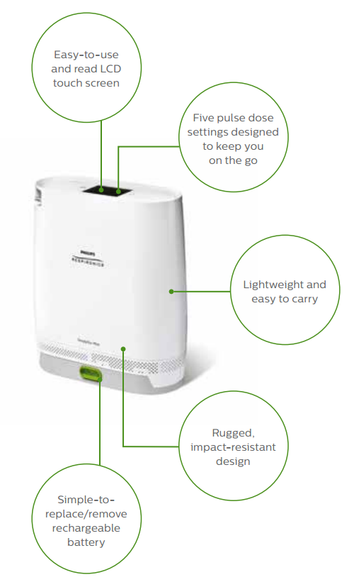 Simplygo MIni Concentrator By Respironics