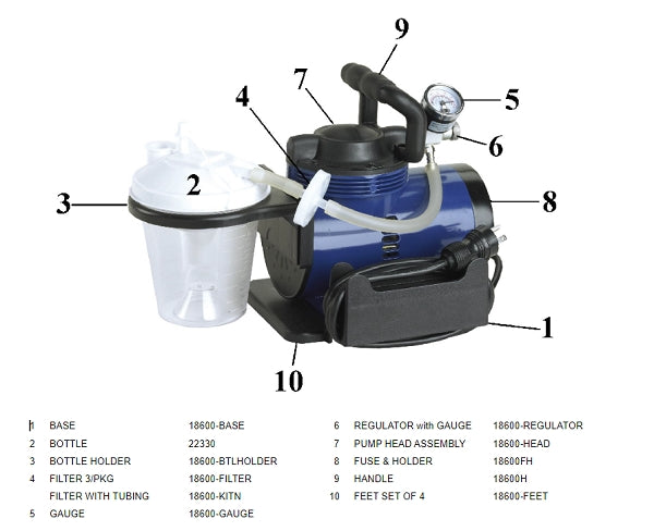 Drive 18600 Heavy Duty Suction Pump Machine