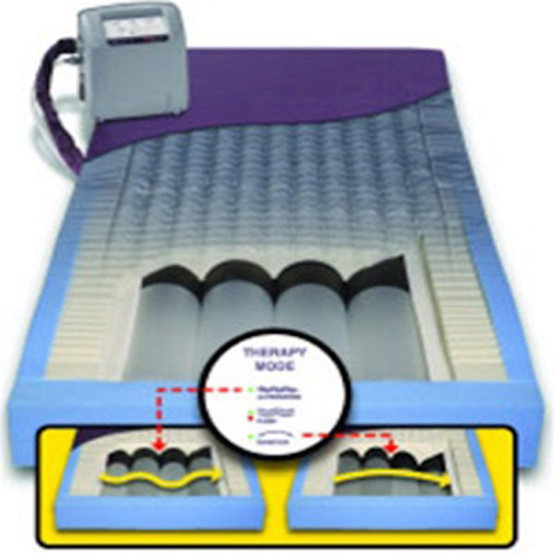 Span America PressureGuard Easy Air  Lateral Rotation Mattress System