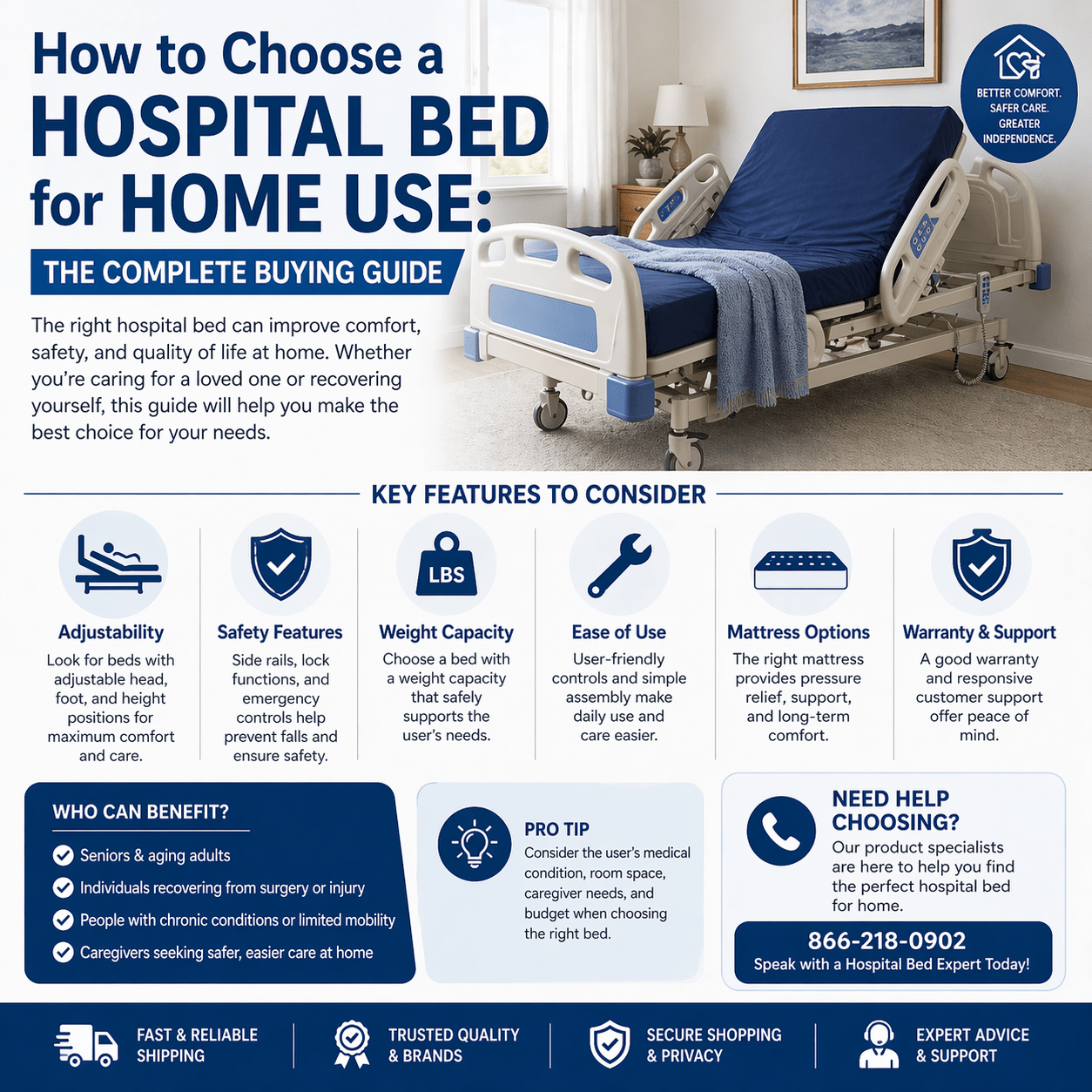 How to Choose a Hospital Bed for Home Use: The Complete Buying Guide - Medical Department Store