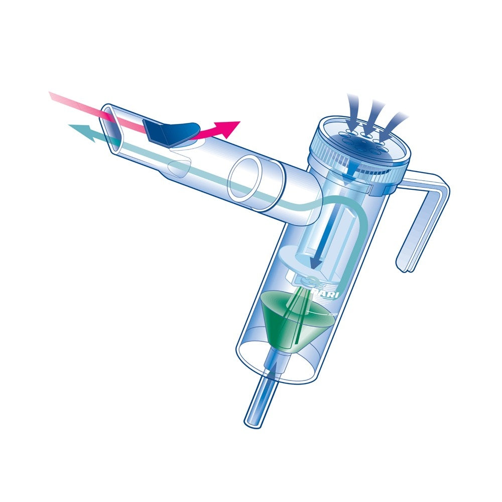 Pari LC Plus Reusable Nebulizer