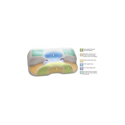 Contour CPAP Pillow 2.0 - Orthopedic Bed Pillow