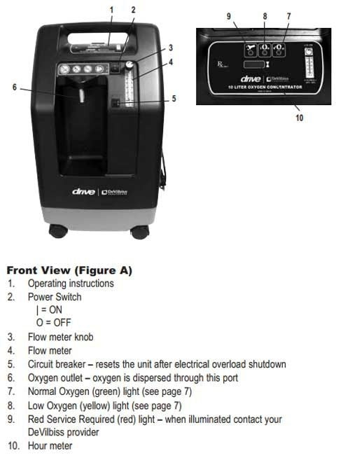 Drive DeVilbiss Compact 10 Liter Oxygen Concentrator