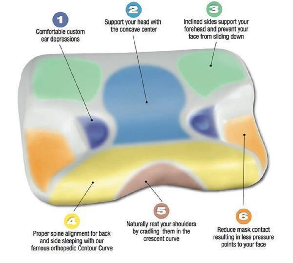 Contour CPAP Bed Pillow 2.0