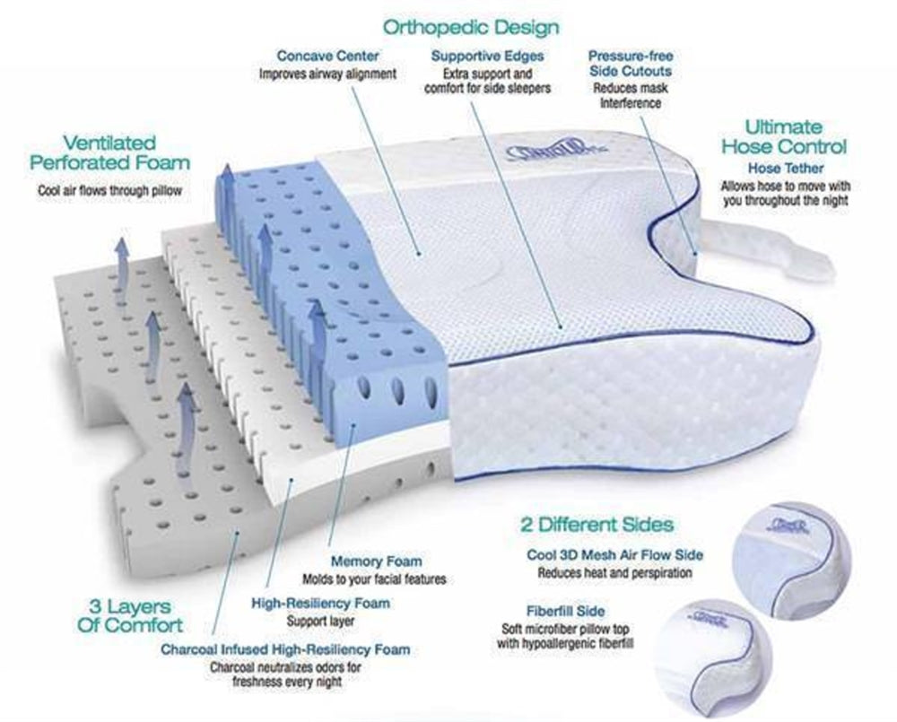 Contour CPAP Bed Pillow CPAPMax 2.0