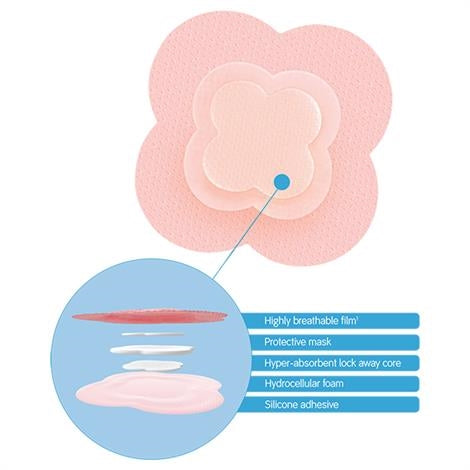 Allevyn Life Sacrum Foam Dressing