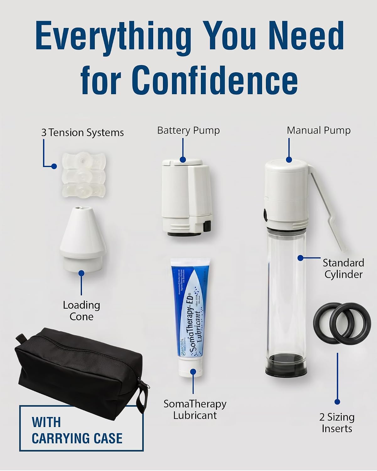 Augusta Medical SOMAerect OTC Premium
