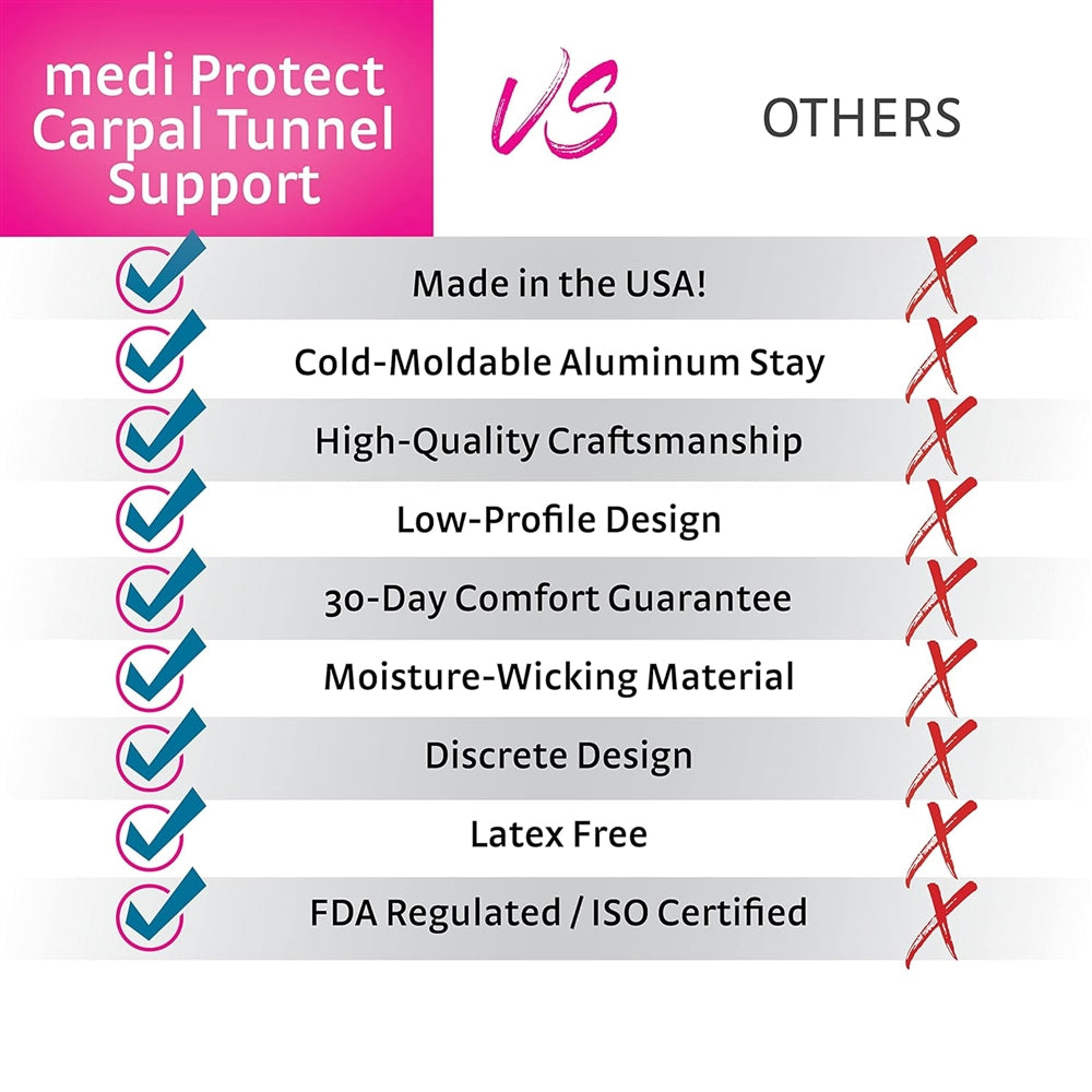 Medi protect Carpal Tunnel Support