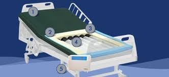 Span America PressureGuard APM Bariatric Mattress