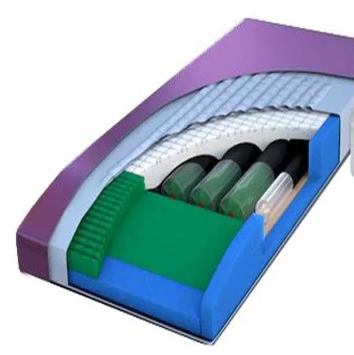 Lateral Rotation Mattress Systems | Advanced Pressure Relief Beds