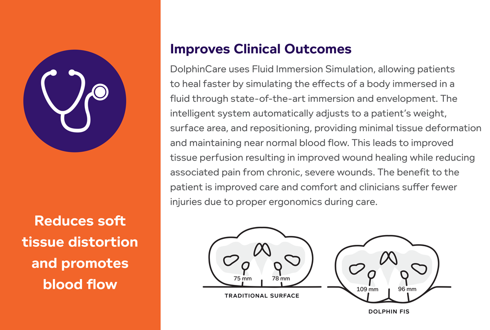 DolphinCare Integrated Bed System