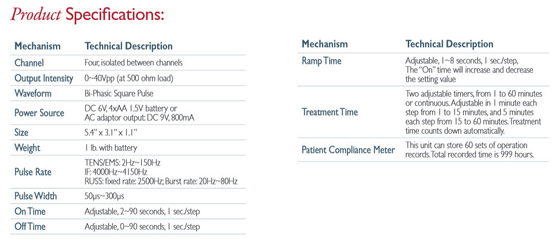 Roscoe Digital Four Channel Device - Twin Stim Plus | Multiple Pain Relief Treatments