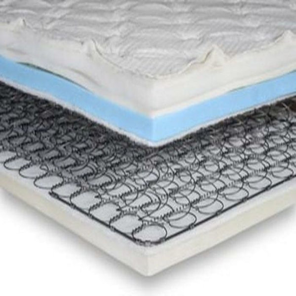 Hospital Bed Mattresses for Home Care & Pressure Relief – Medical ...