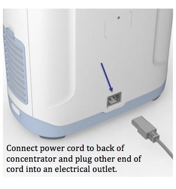 Inogen At Home Oxygen Concentrator