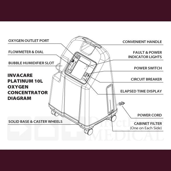 Platinum 10L Oxygen Concentrator Bundle - 10 LPM