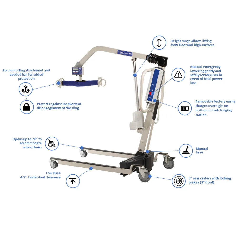 Reliant Plus 450/600  Electric Patient Lift – Power Base Low Clearance Lift