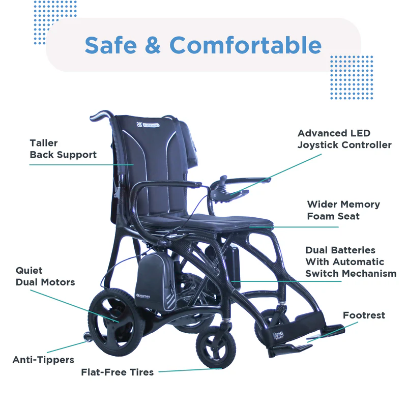 Journey Air Elite MAX Bariatic Folding Power Chair