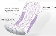 Poise Incontinence Pads - Ultimate Absorbency