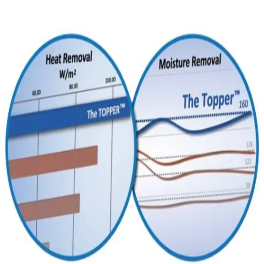 The Topper - Advanced MicroEnvironment Management Coverlet