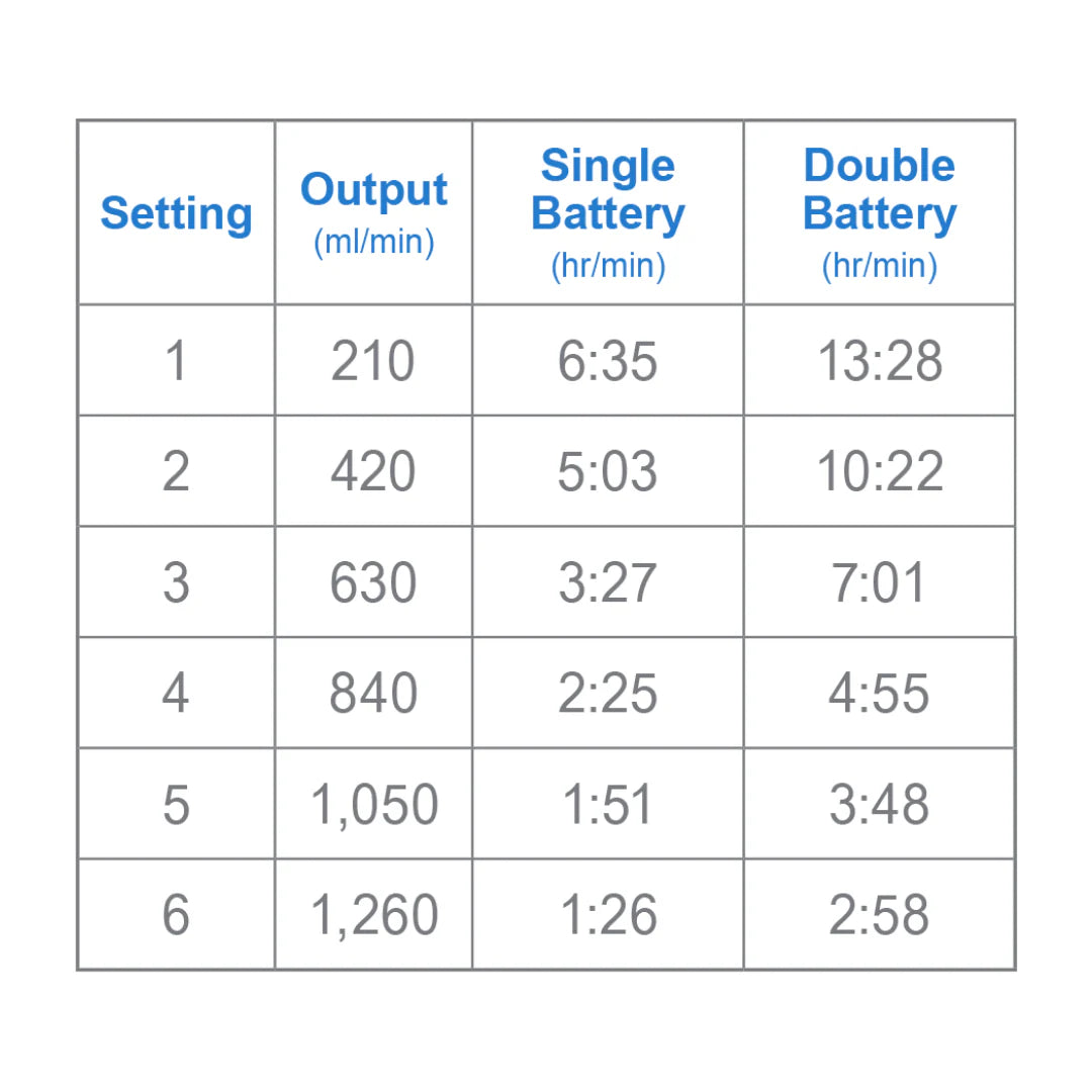 OxyGo NEXT UltraLite Portable Oxygen Concentrator – Lightweight Pulse Dose Travel Oxygen System