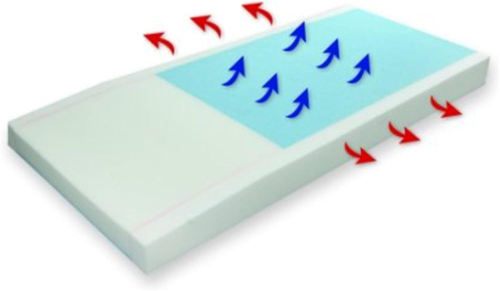 Protekt 500 Gel Infused Foam Mattress
