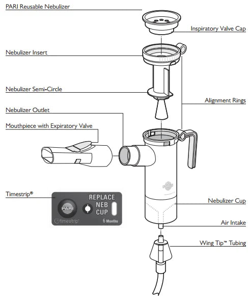 PARI LC Plus Reusable Nebulizer Set 022F81 Breath Enhanced Standard Nebulizer Kit