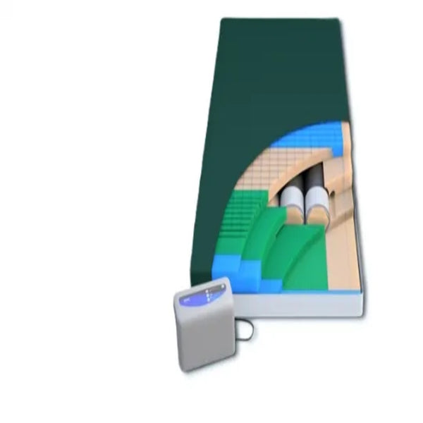Lateral Rotation Mattress Systems | Advanced Pressure Relief Beds