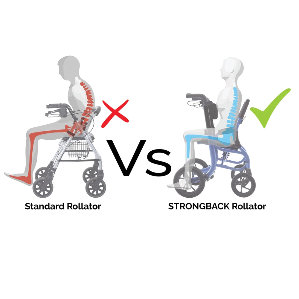 Strongback Ergonomic SEATA Rollator