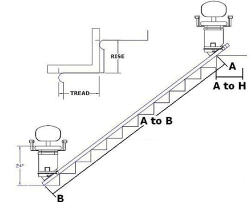 Harmar Stairway Lift  SLl350 Series