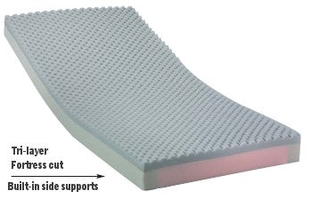 Invacare Solace Therapy Mattress, 80" x 36" x 6" Invacare Model: SPS1080