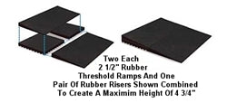 EZ Access Rubber Threshold Ramp