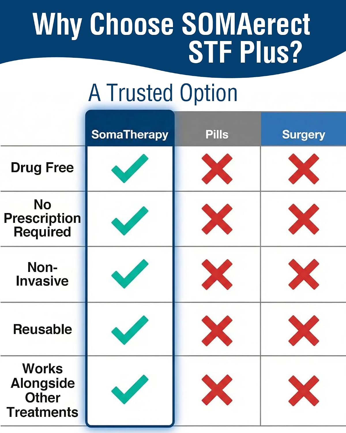 Augusta Medical SOMAerect STF Plus - Erectile Dysfunction Vacuum Pump - Medical Department Store