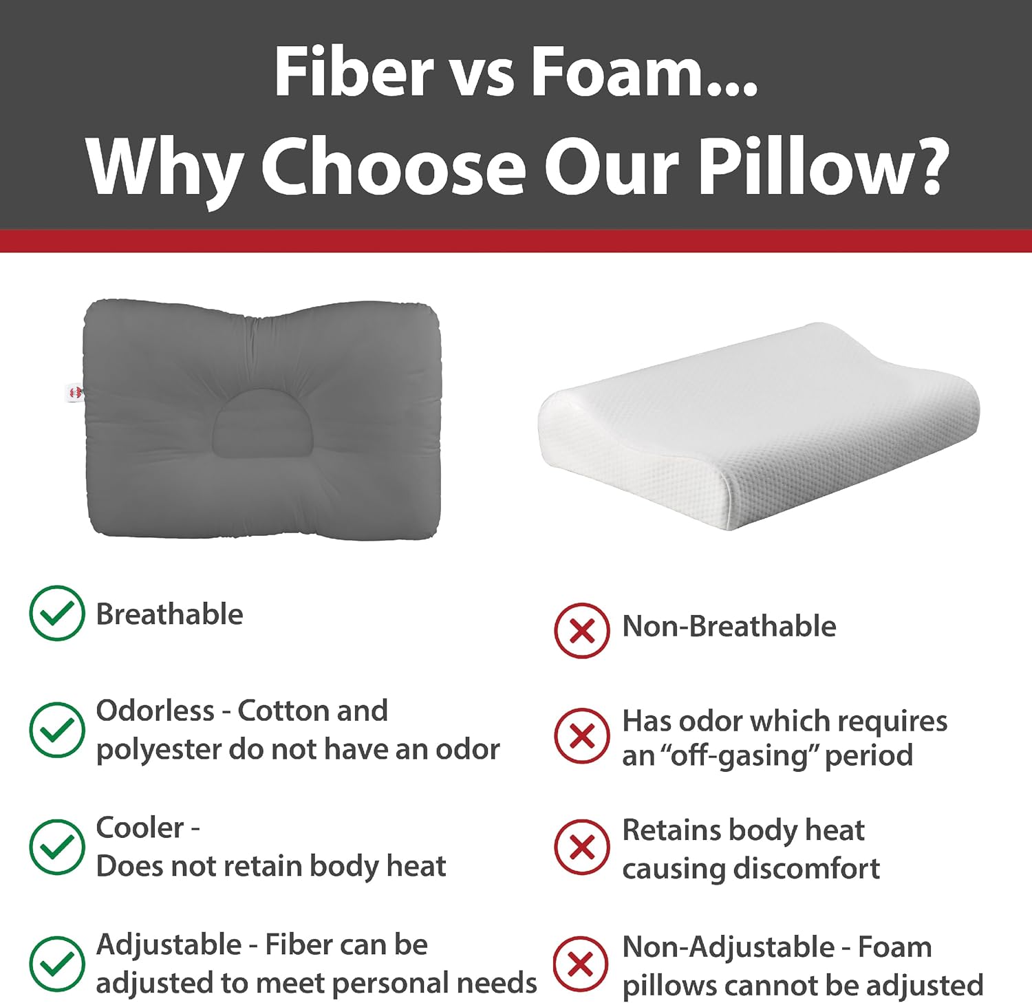 Core Products D - Core Cervical Neck Pillow - Medical Department Store