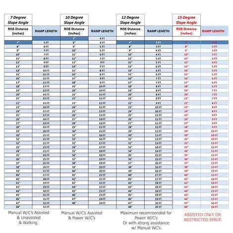 Roll - A - Ramp 48 - Inch Wide Portable Ramp - Medical Department Store