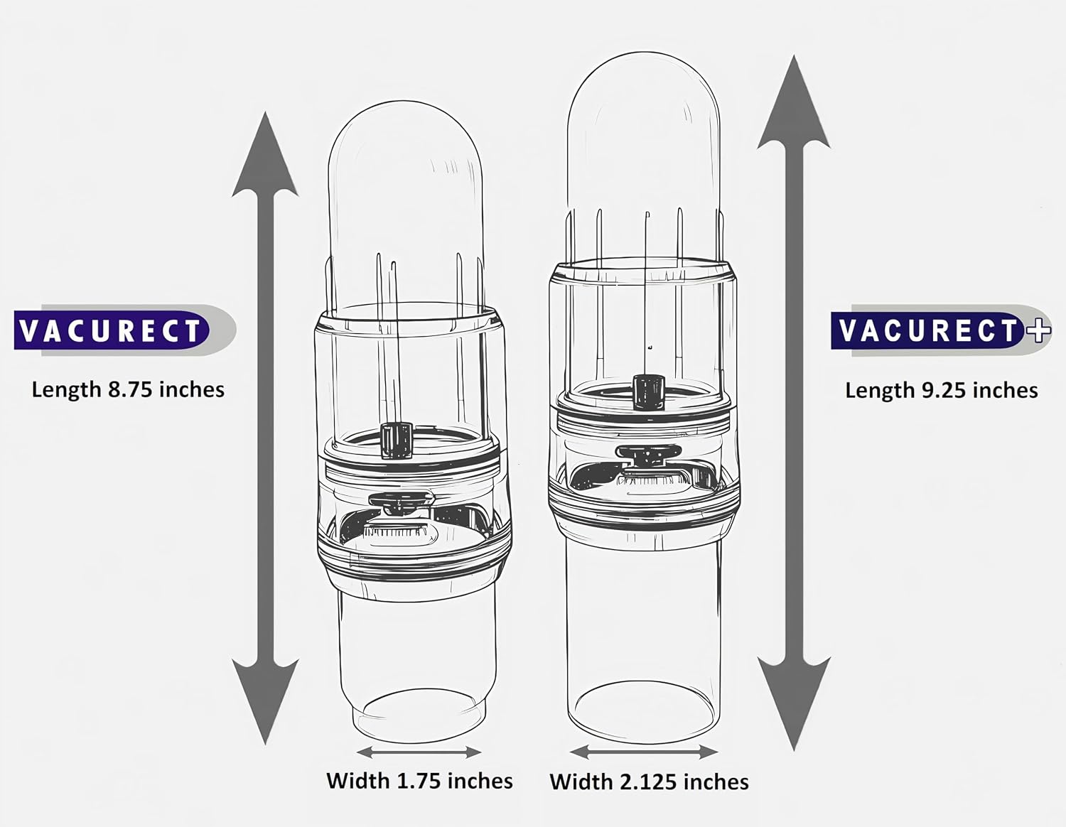 Vacurect™ Plus Penile Vacuum Device for ED: Engineered for a Better Fit - Medical Department Store