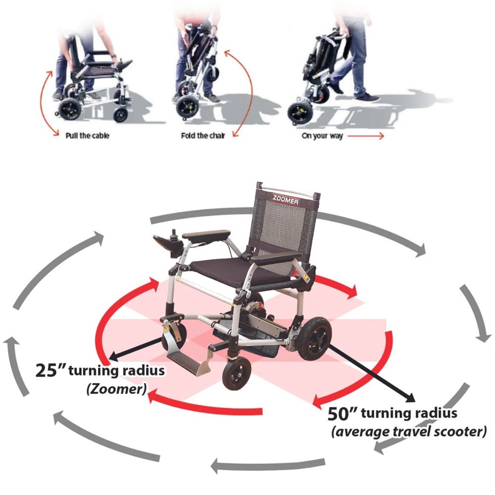 Zoomer Chair Electric Power Wheelchair from Journey - Medical Department Store